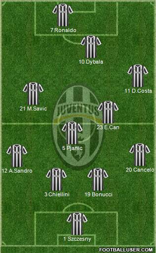 Juventus Formation 2018