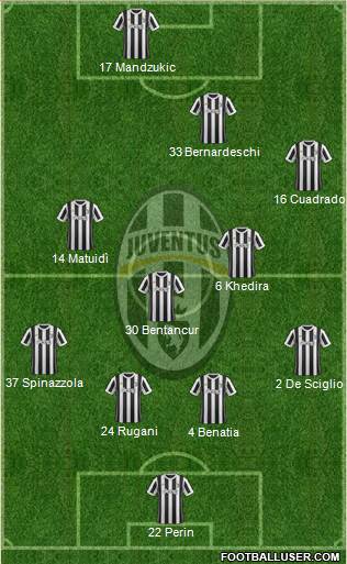 Juventus Formation 2018