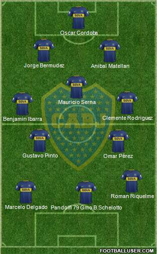 Boca Juniors Formation 2018