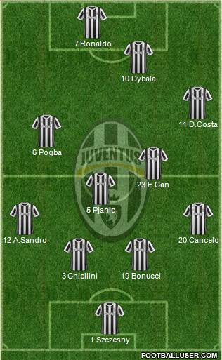 Juventus Formation 2018