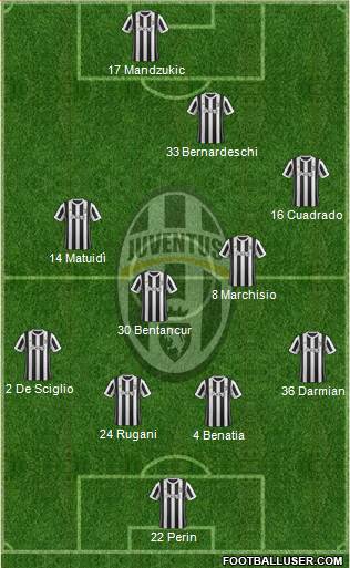 Juventus Formation 2018