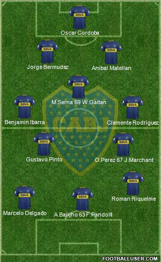 Boca Juniors Formation 2018