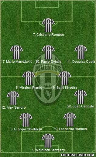 Juventus Formation 2018