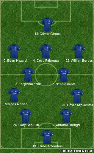 Chelsea Formation 2018
