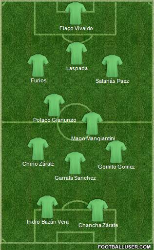 Dream Team Formation 2018