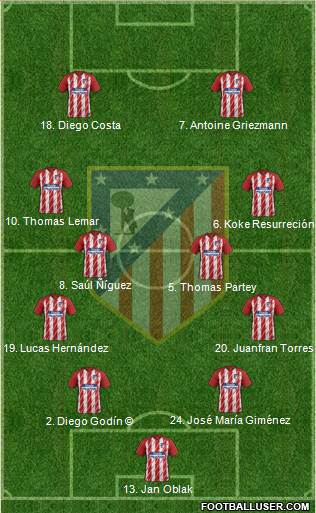 C. Atlético Madrid S.A.D. Formation 2018