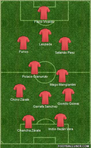 Dream Team Formation 2018