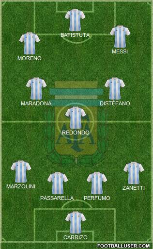 Argentina Formation 2018