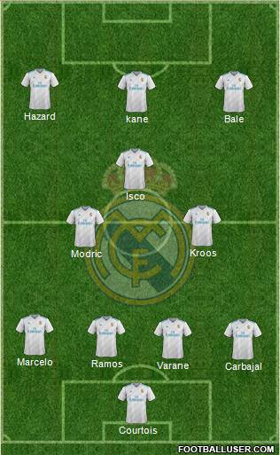 Real Madrid C.F. Formation 2018