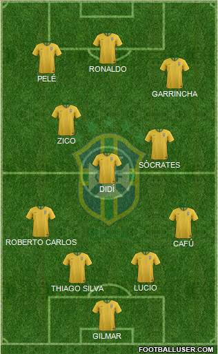 Brazil Formation 2018