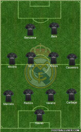 Real Madrid C.F. Formation 2018