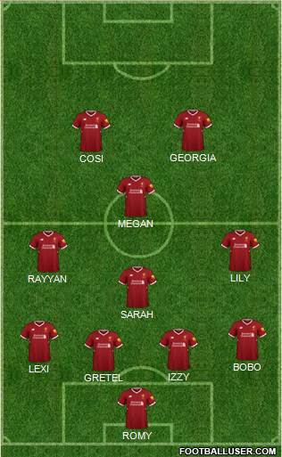 Liverpool Formation 2018