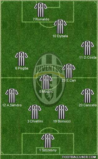 Juventus Formation 2018