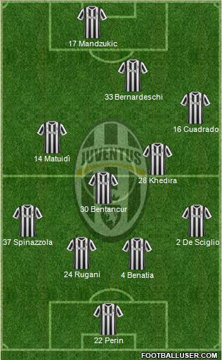 Juventus Formation 2018