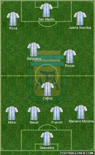 Argentina Formation 2018