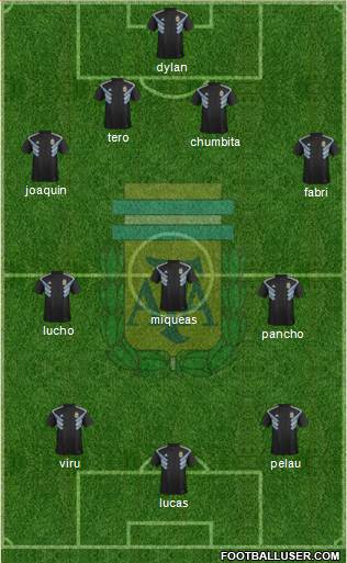Argentina Formation 2018