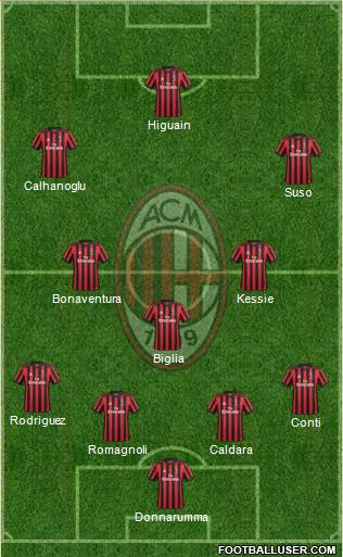 A.C. Milan Formation 2018