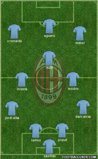 A.C. Milan Formation 2018