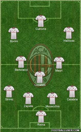 A.C. Milan Formation 2018