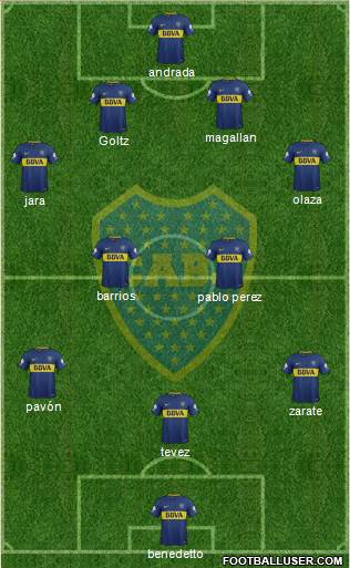 Boca Juniors Formation 2018