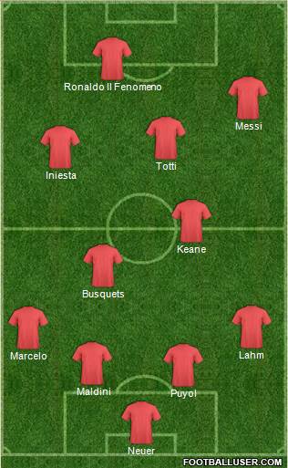 Fifa Team Formation 2018