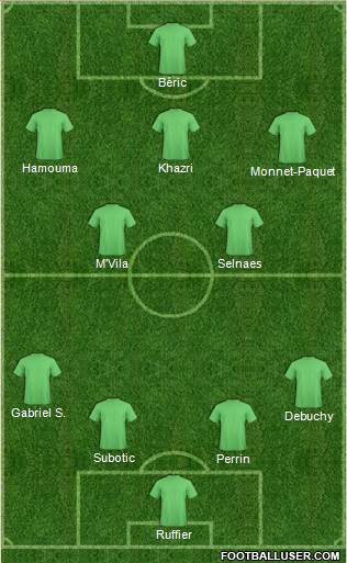 Football Manager Team Formation 2018
