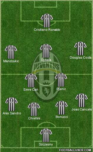 Juventus Formation 2018