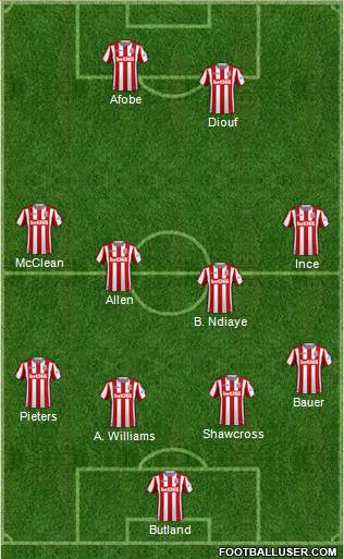 Stoke City Formation 2018