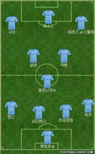 Manchester City Formation 2018