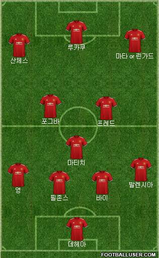 Manchester United Formation 2018