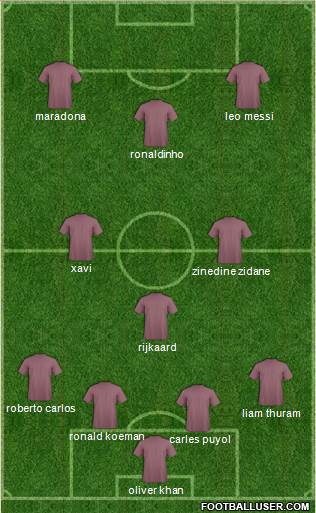 Dream Team Formation 2018