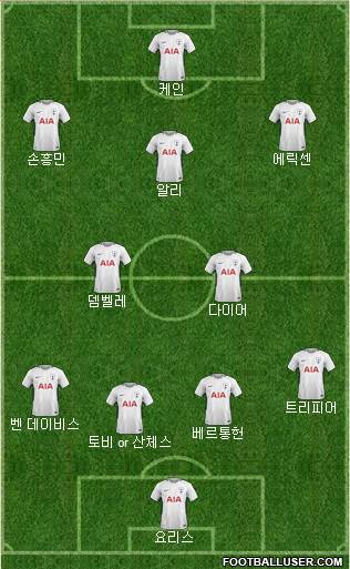 Tottenham Hotspur Formation 2018