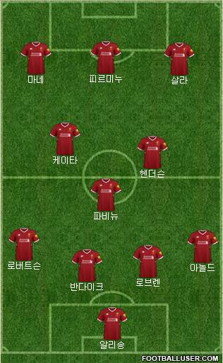 Liverpool Formation 2018