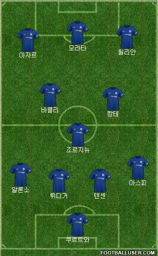 Chelsea Formation 2018