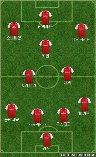 Arsenal Formation 2018