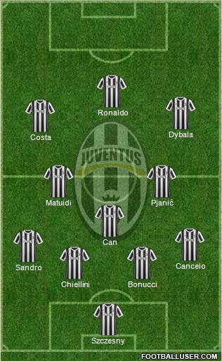 Juventus Formation 2018