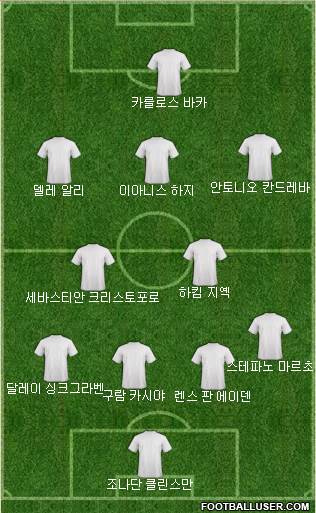 Dream Team Formation 2018
