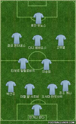 Dream Team Formation 2018