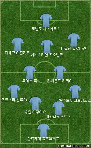 Dream Team Formation 2018