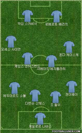 Dream Team Formation 2018