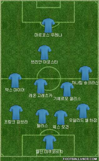 Dream Team Formation 2018