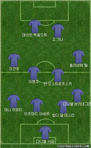 Dream Team Formation 2018