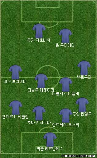 Dream Team Formation 2018