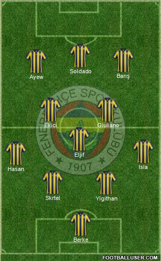 Fenerbahçe SK Formation 2018