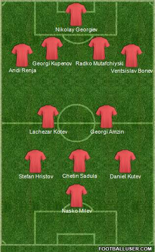 Dream Team Formation 2018