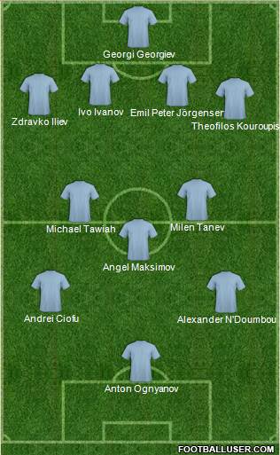 Dream Team Formation 2018