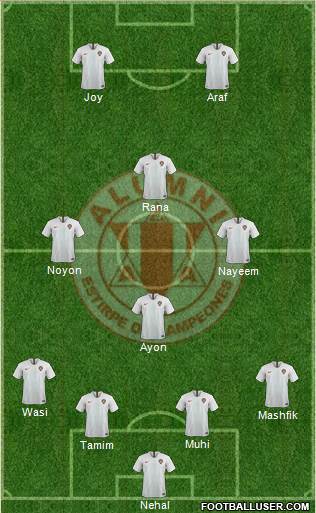 Alumni de Villa María Formation 2018