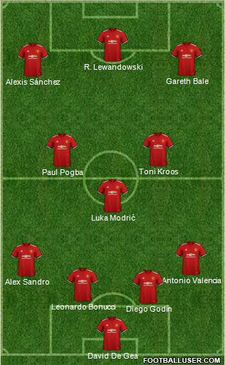 Manchester United Formation 2018