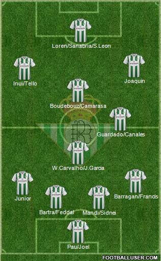 Real Betis B., S.A.D. Formation 2018