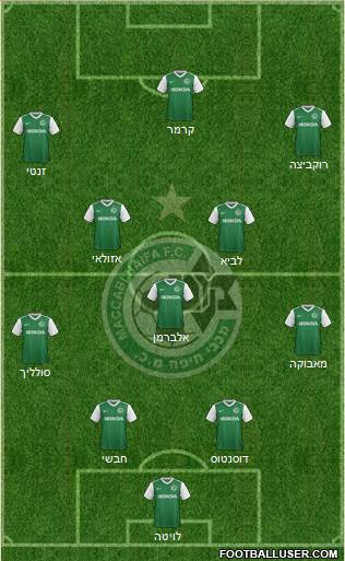 Maccabi Haifa Formation 2018